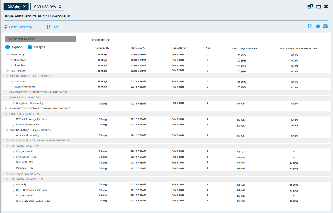 Audit One PnL -Light Theme