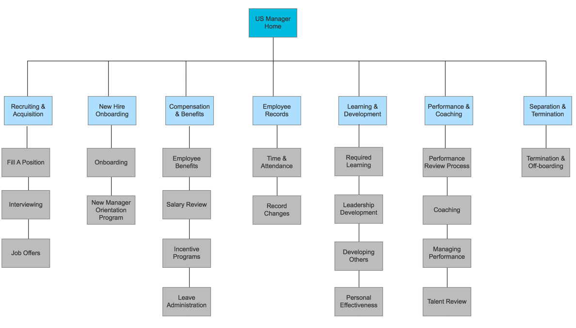 HR Sitemap