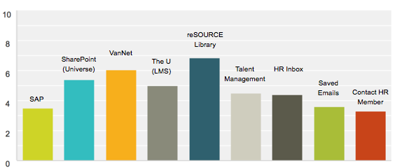 Where do you go to find Hr-related information